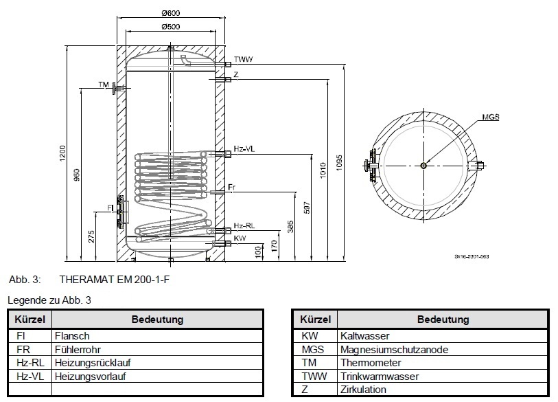 TWW-Standspeicher Theramat EM-200-1-F emailliert, 1 Heizregister