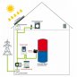 Preview: PV-Energiemanager Photovoltaik Heizstab mit PV-Strom